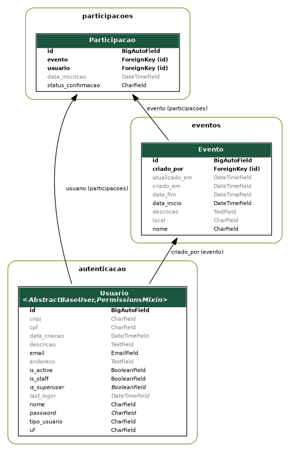 Diagrama de classes