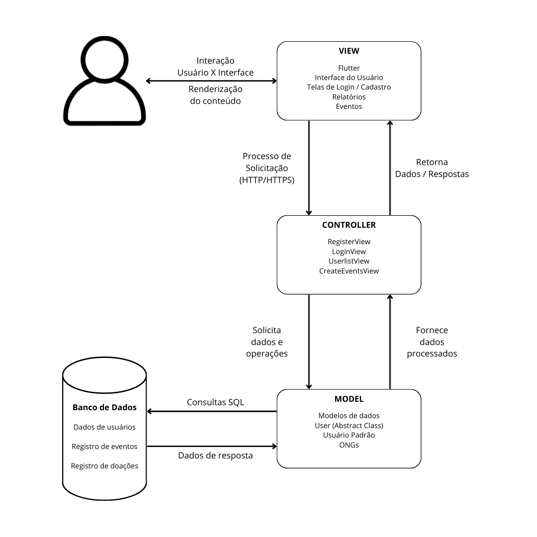 Diagrama de Arquitetura