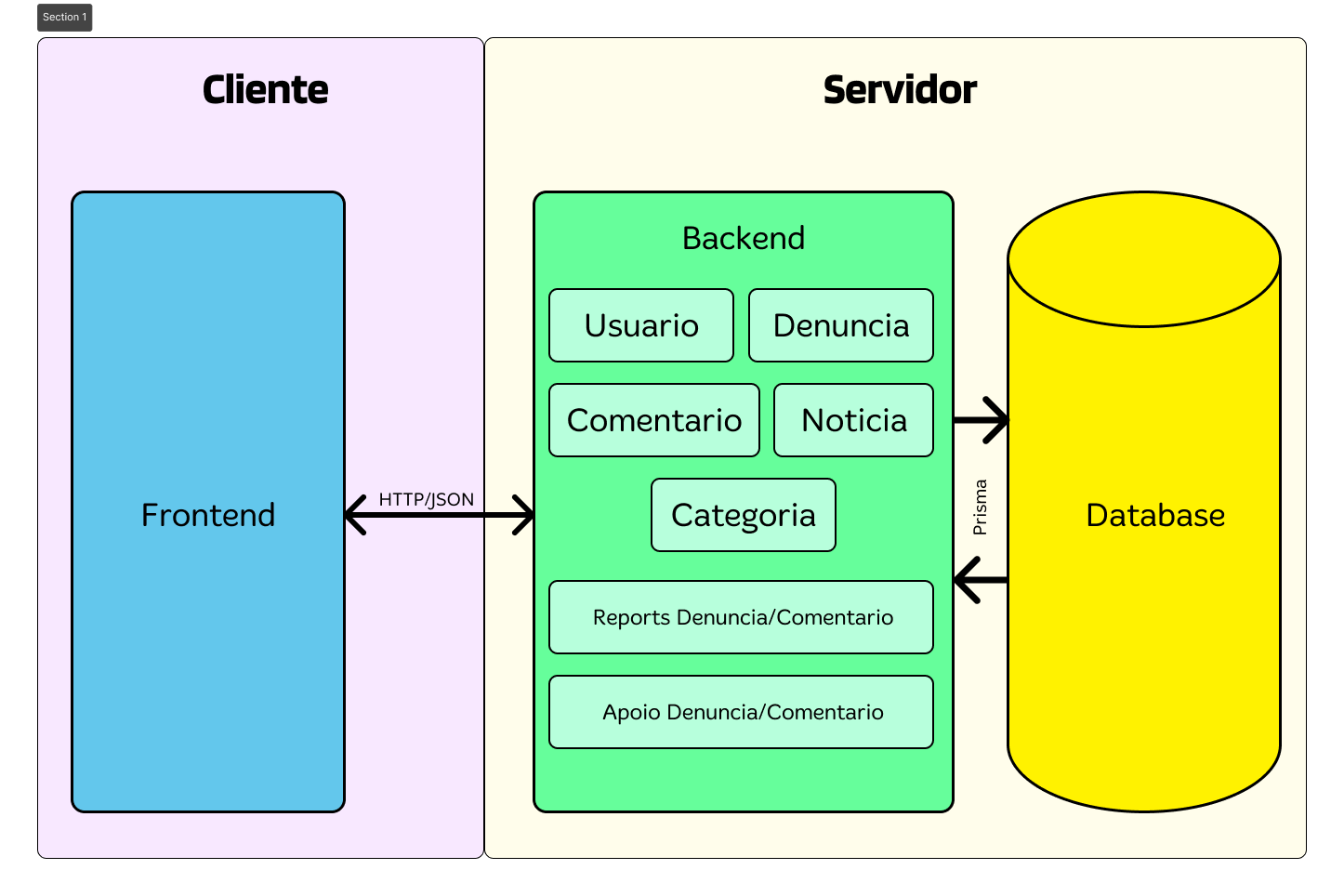 Comunicação-Cliente-Servidor