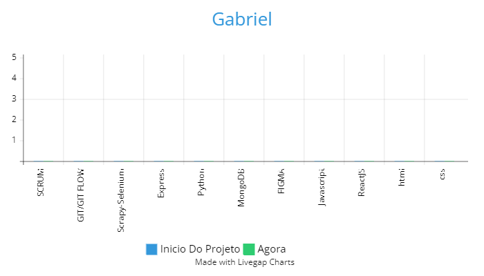 Gabriel