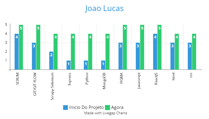 Joao