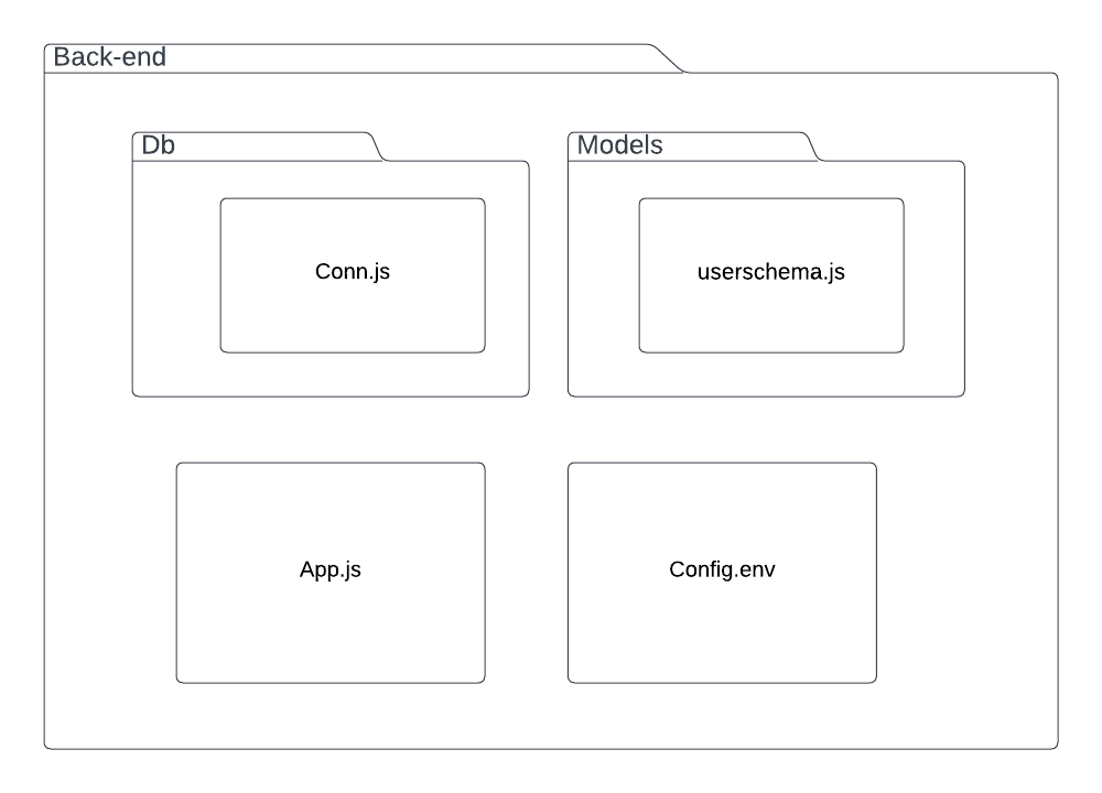 Diagrama do Pacotes4