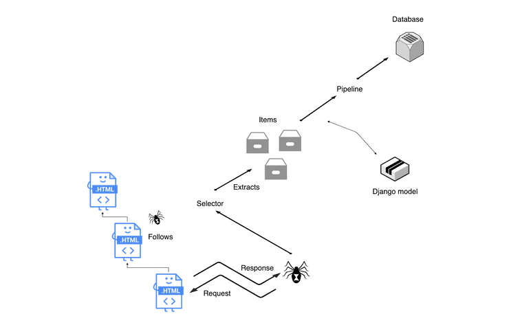 Diagrama de classes